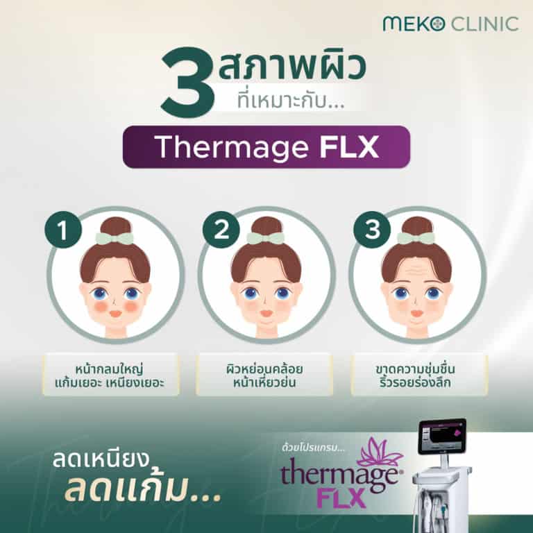 Thermage ยกกระชับผิวหน้า สวยเยาว์วัย โดยไม่ต้องผ่าตัด